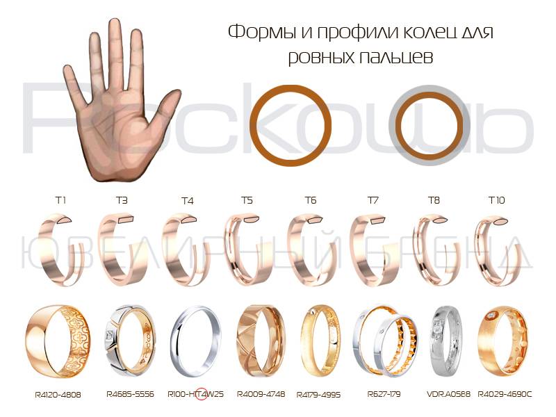 Как определить размер обручального кольца