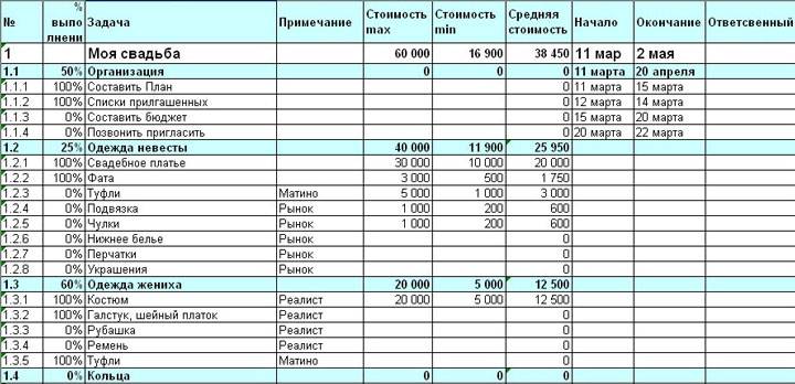 Сколько стоит свадьба в москве: создаем свою сказку за 50, 300 и 800 тысяч рублей