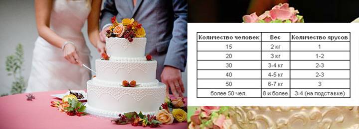 Торт на свадьбу. как правильно рассчитать вес?