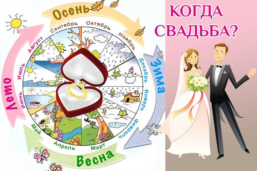 Благоприятные дни для свадьбы в 2021 году по лунному и церковному календарям :: инфониак