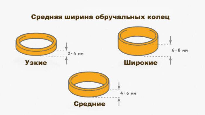 Как определить размер кольца