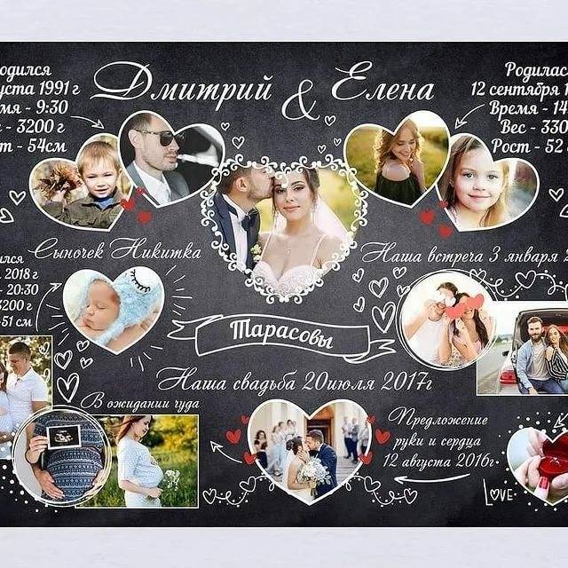 ᐉ плакаты на годовщину свадьбы. плакаты на свадьбу своими руками - svadba-dv.ru