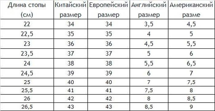 Таблица размеров колец в россии и других странах- как пользоваться