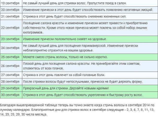 Заболеет, разлюбит или изменит — почему жене нельзя стричь мужа